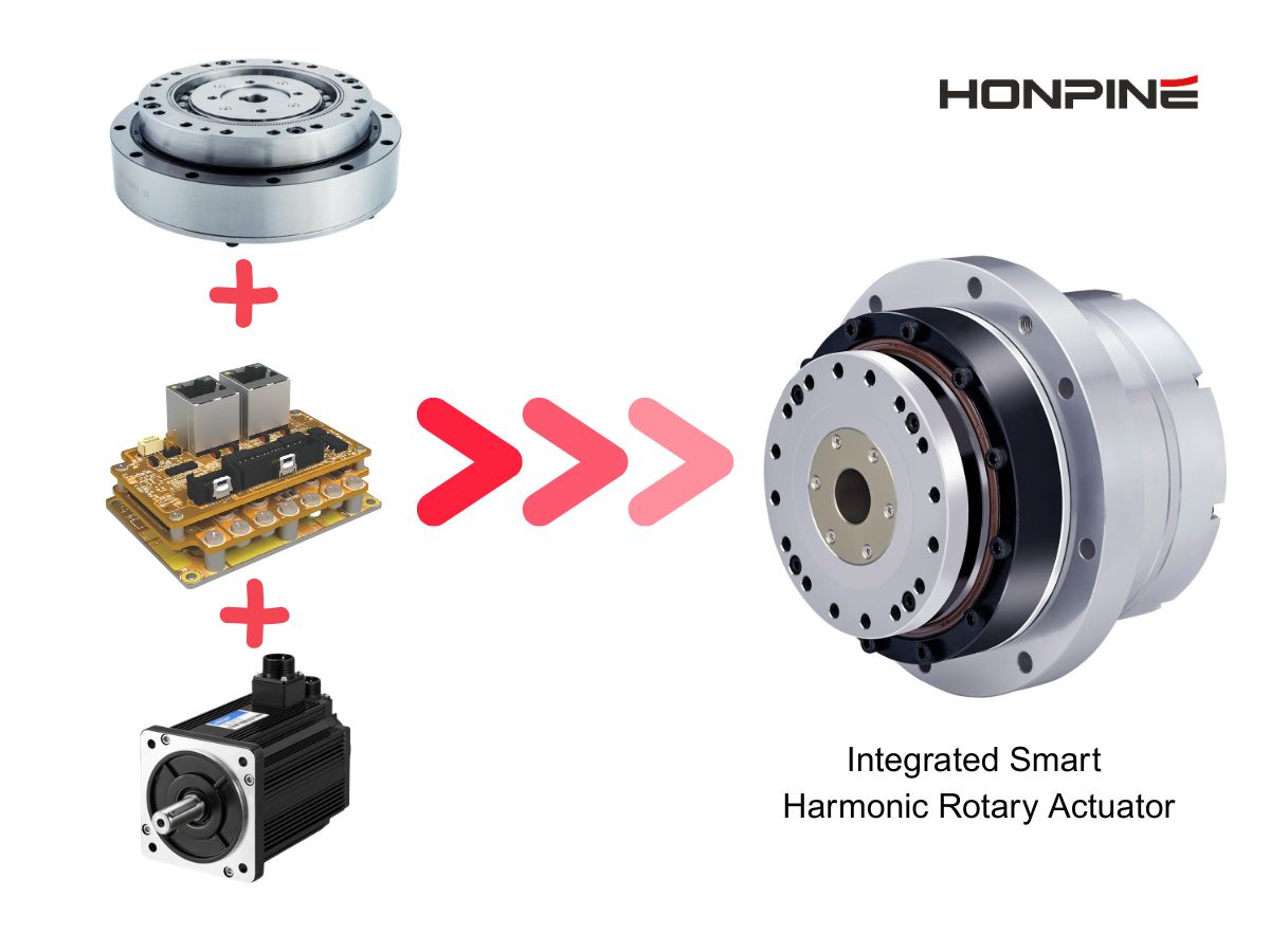 smart harmonisk ställdon