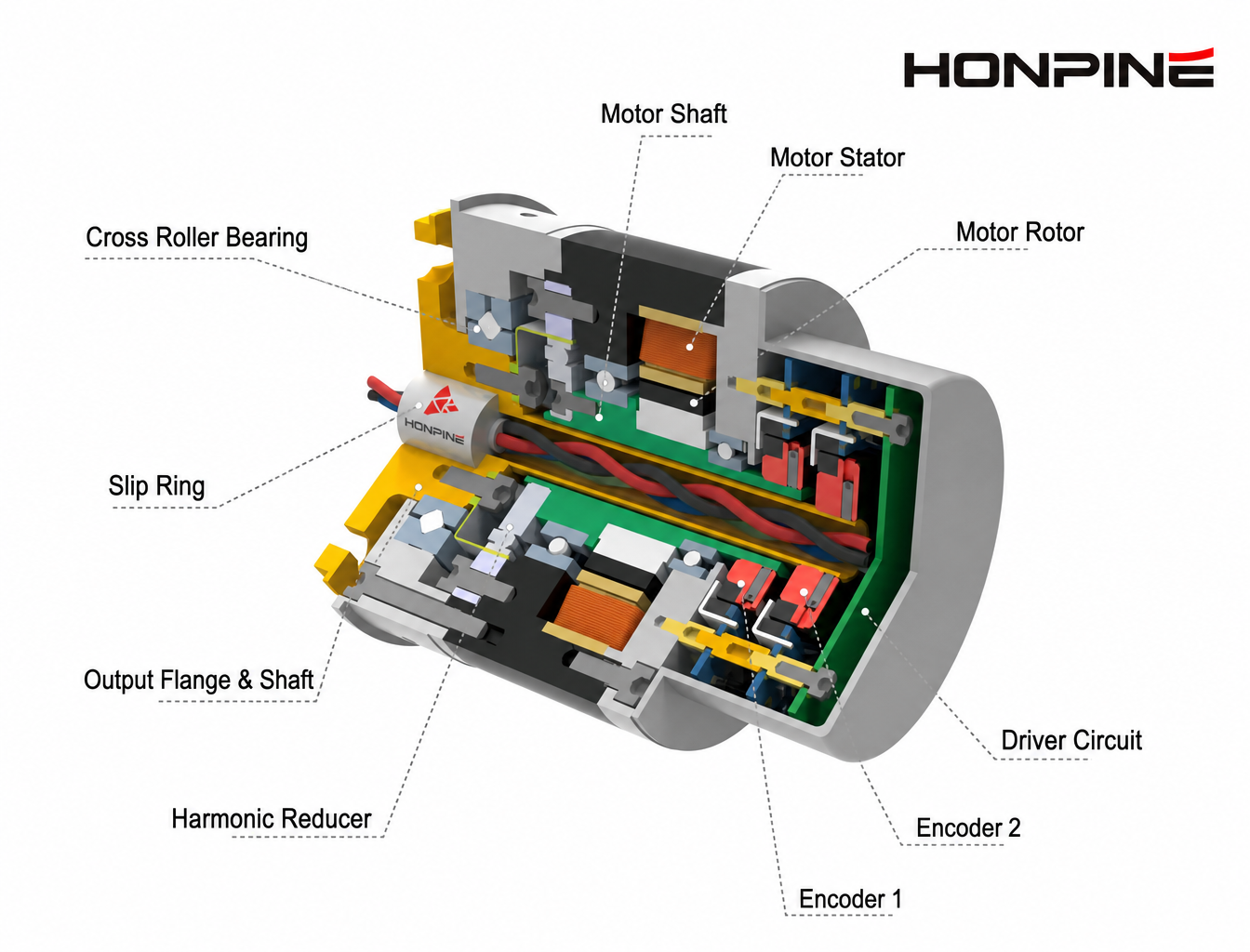 robot joint module