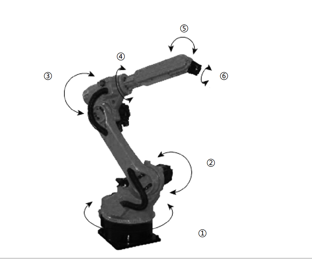 Harmonik Redüktörler & Eklem Modülleri: Altı Eksenli Robotlarda Hassasiyetin Kalbi