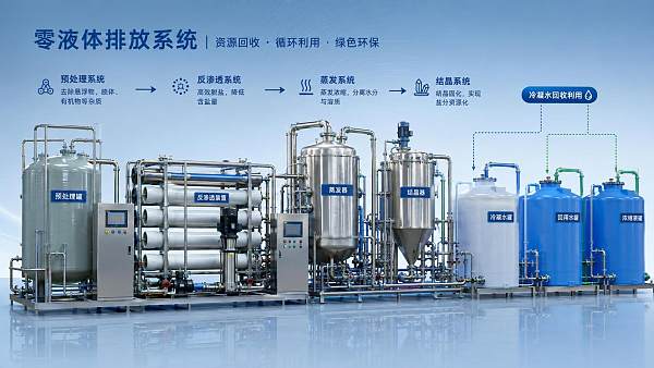 What should a zero liquid discharge systems integrator include in its proposal?