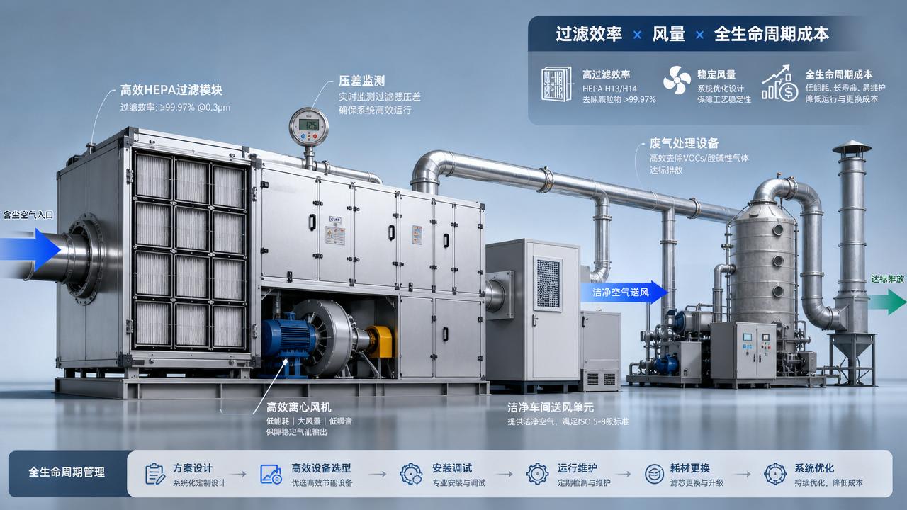 What Changes Industrial Air Filtration Price the Most?