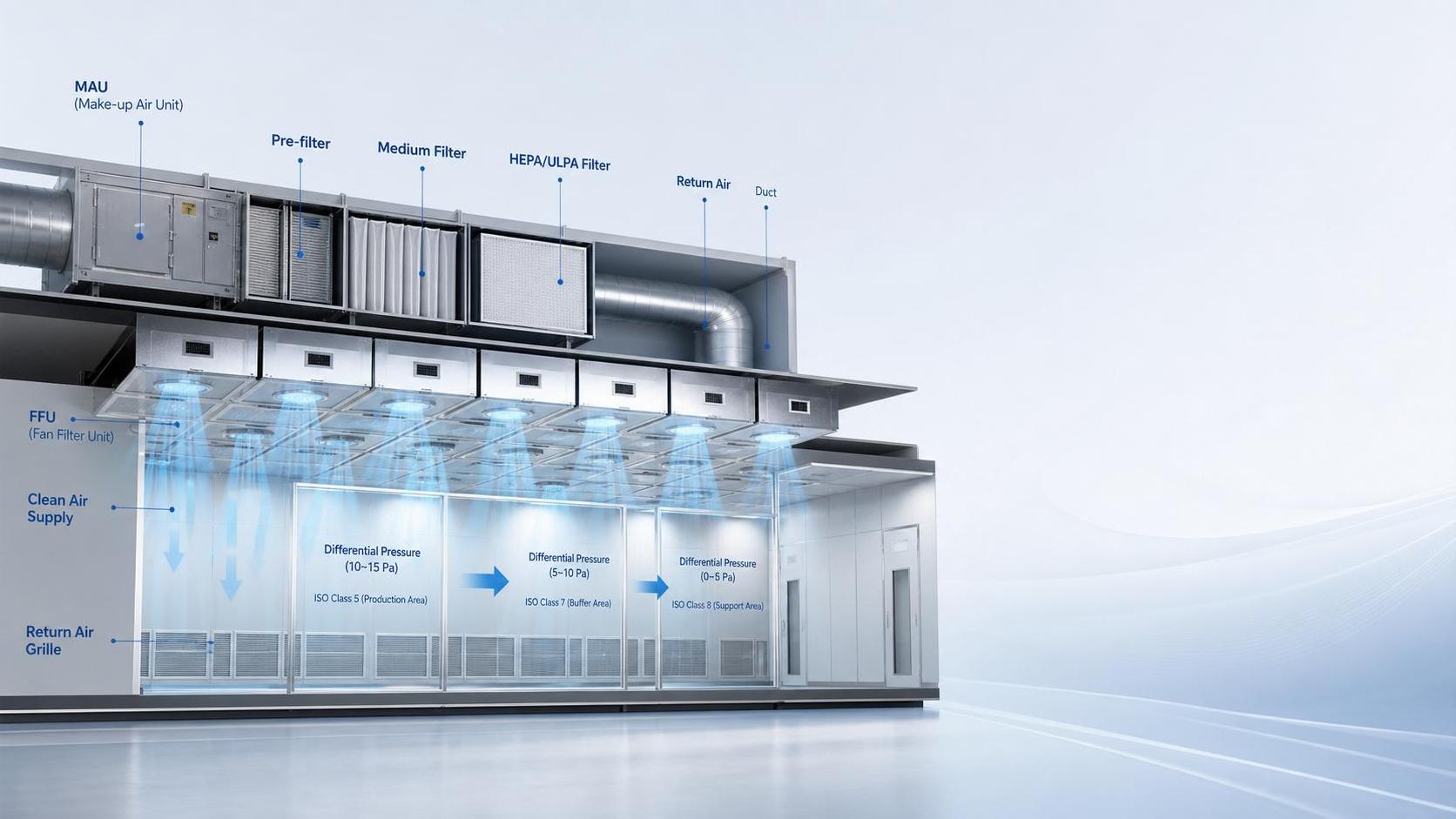 Cleanroom System Selection Airflow: How to Size ACH, Pressure, and Filtration