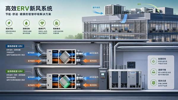 Building Energy Recovery for Office Buildings: When Sensible vs Total Heat ERV Makes Sense