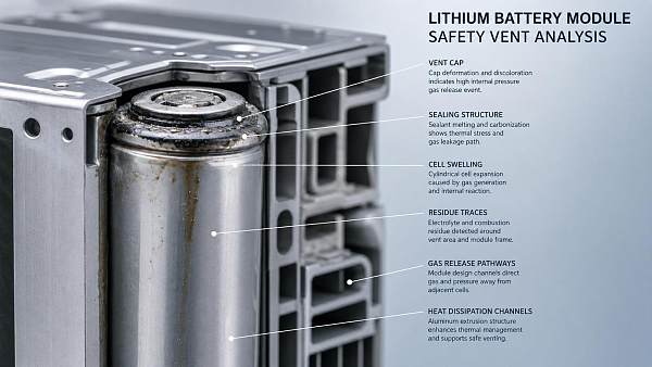 Battery Safety Vent Failure Signs, Root Causes, and Design Factors to Review