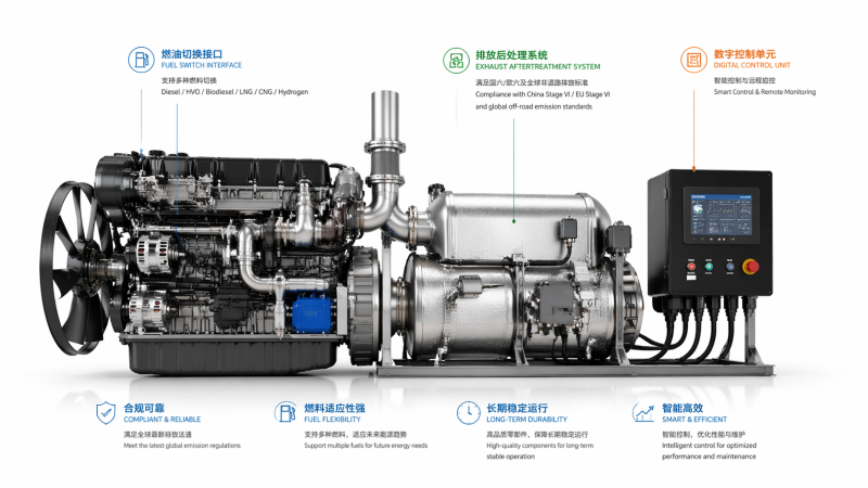 Engine technology choices that age badly after retrofit