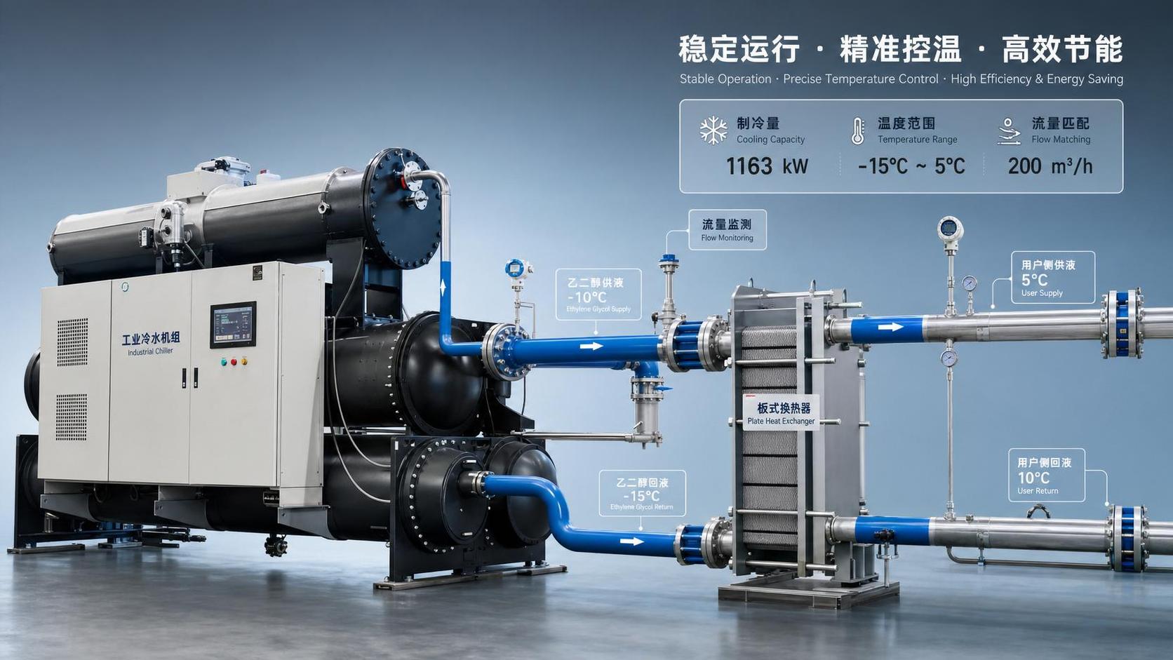 Industrial Chillers for Glycol Systems: What Capacity, Temperature Range, and Flow Rate Matter Most?