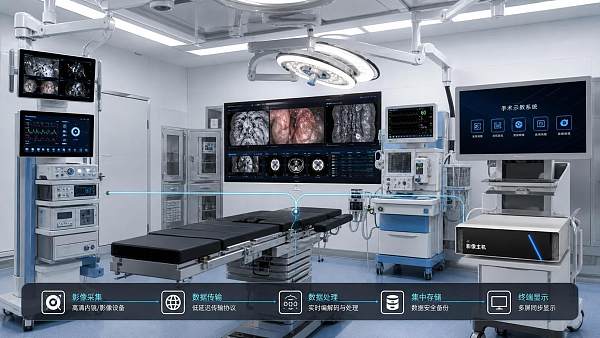 Intelligent Operating Room Data Integration: Key Interoperability Risks and Fixes