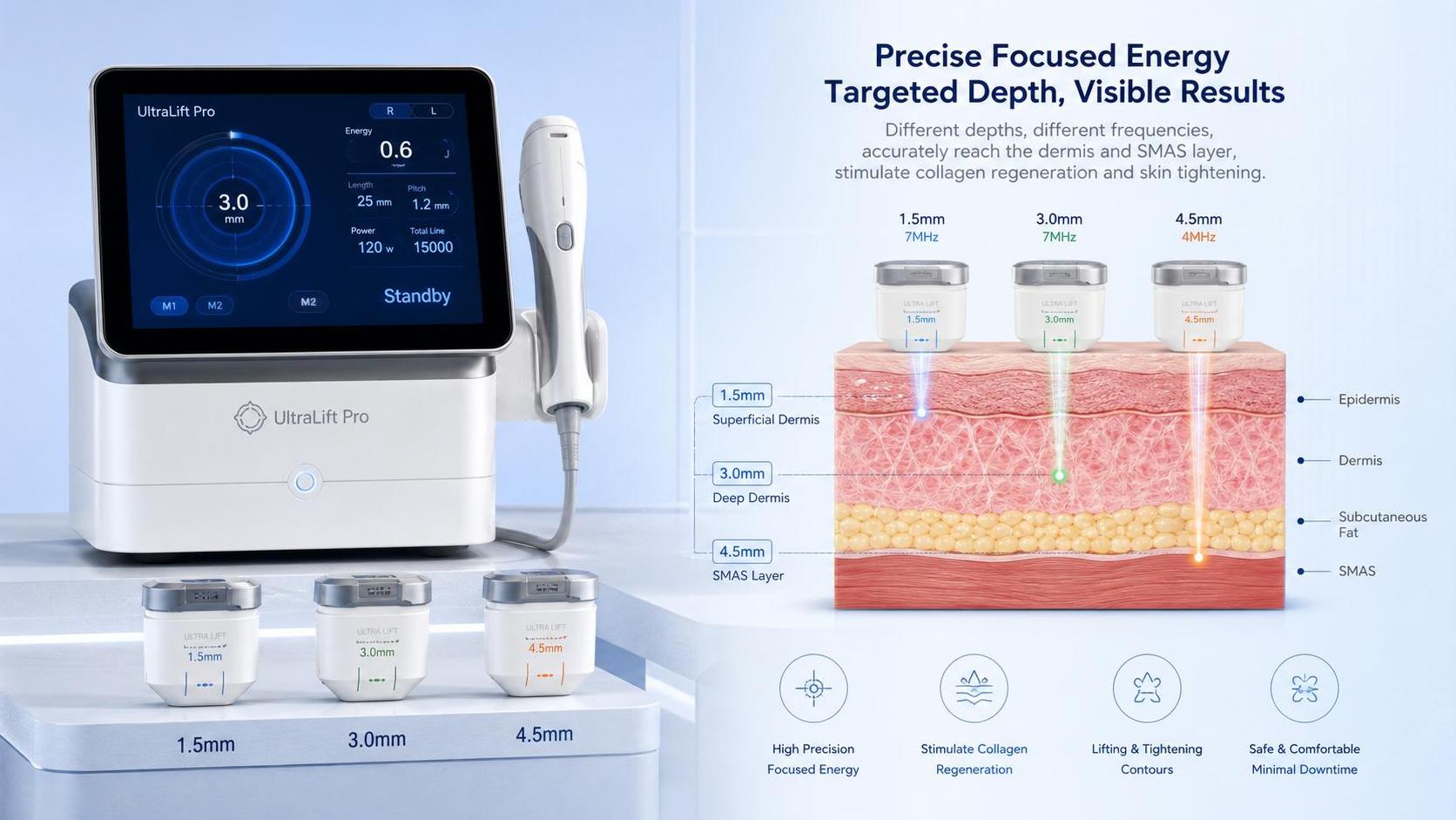 Ultrasound Collagen Stimulation Devices: Key Treatment Depth and Frequency Differences