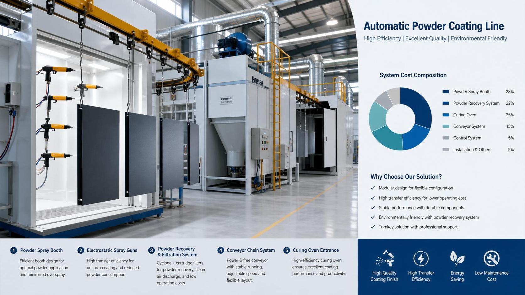 Electrostatic Coating Equipment Price Breakdown: What Affects System Cost?