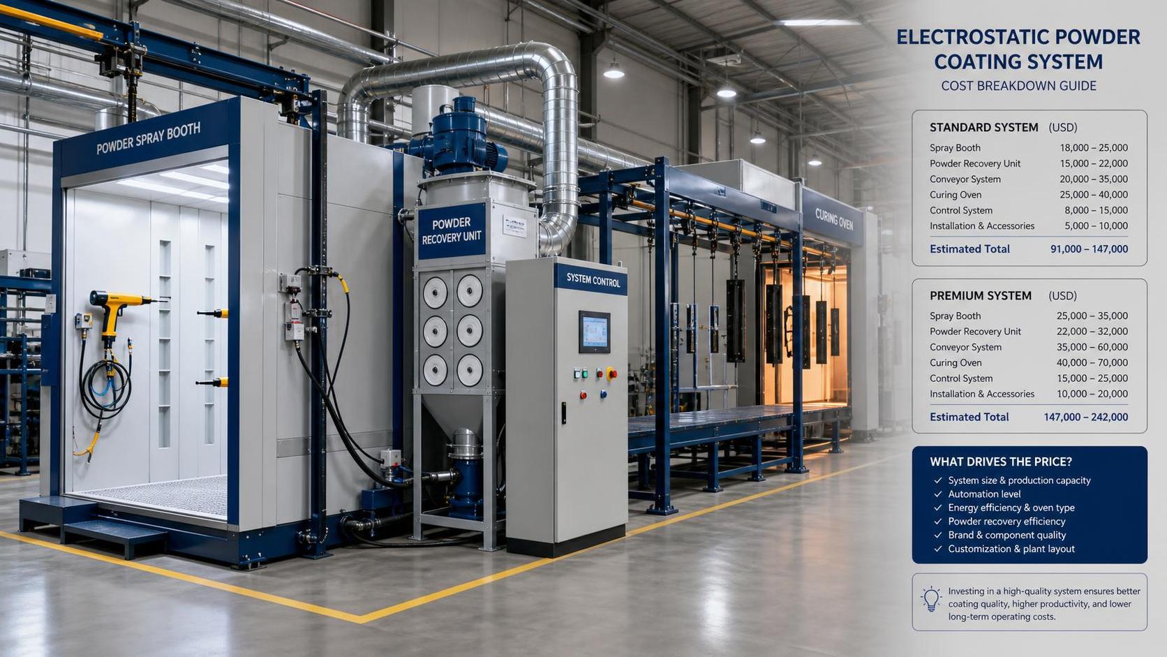 Electrostatic Coating Systems Price: What Drives Cost and How to Budget