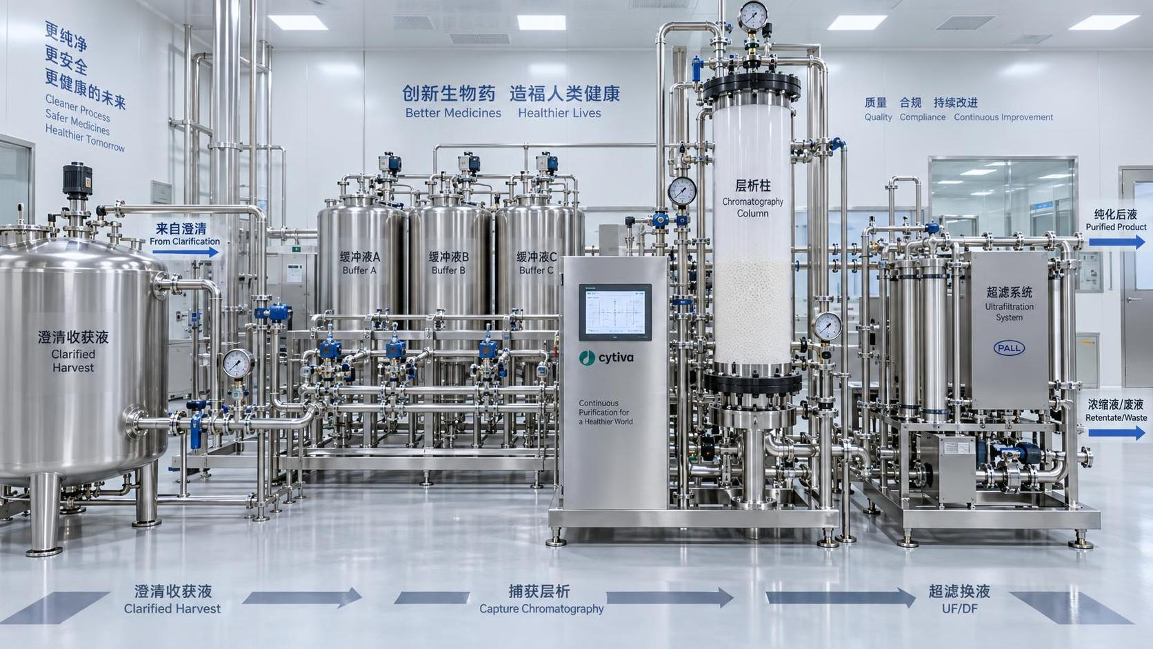 How to size downstream purification systems for batch capacity