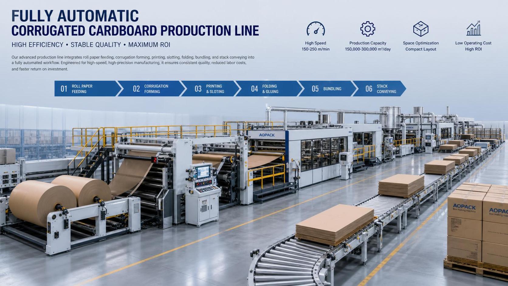 Corrugated Box Production Lines for Shipping Boxes: Layout, Capacity, and ROI Factors