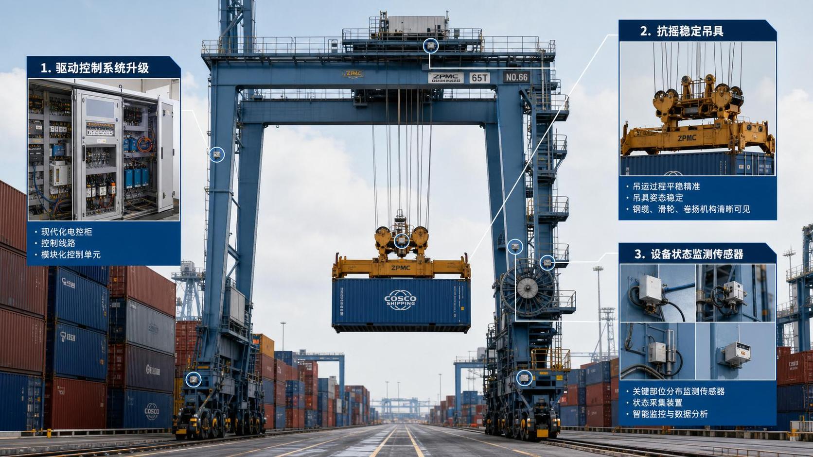 Port Crane Equipment Upgrades: Which Changes Reduce Downtime Most