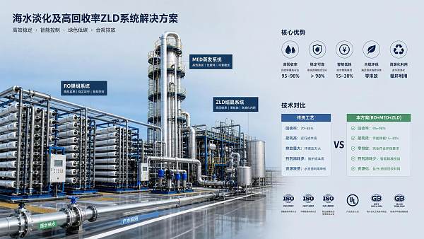 Industrial Desalination Technology Comparison: RO, MED, and ZLD Use Cases