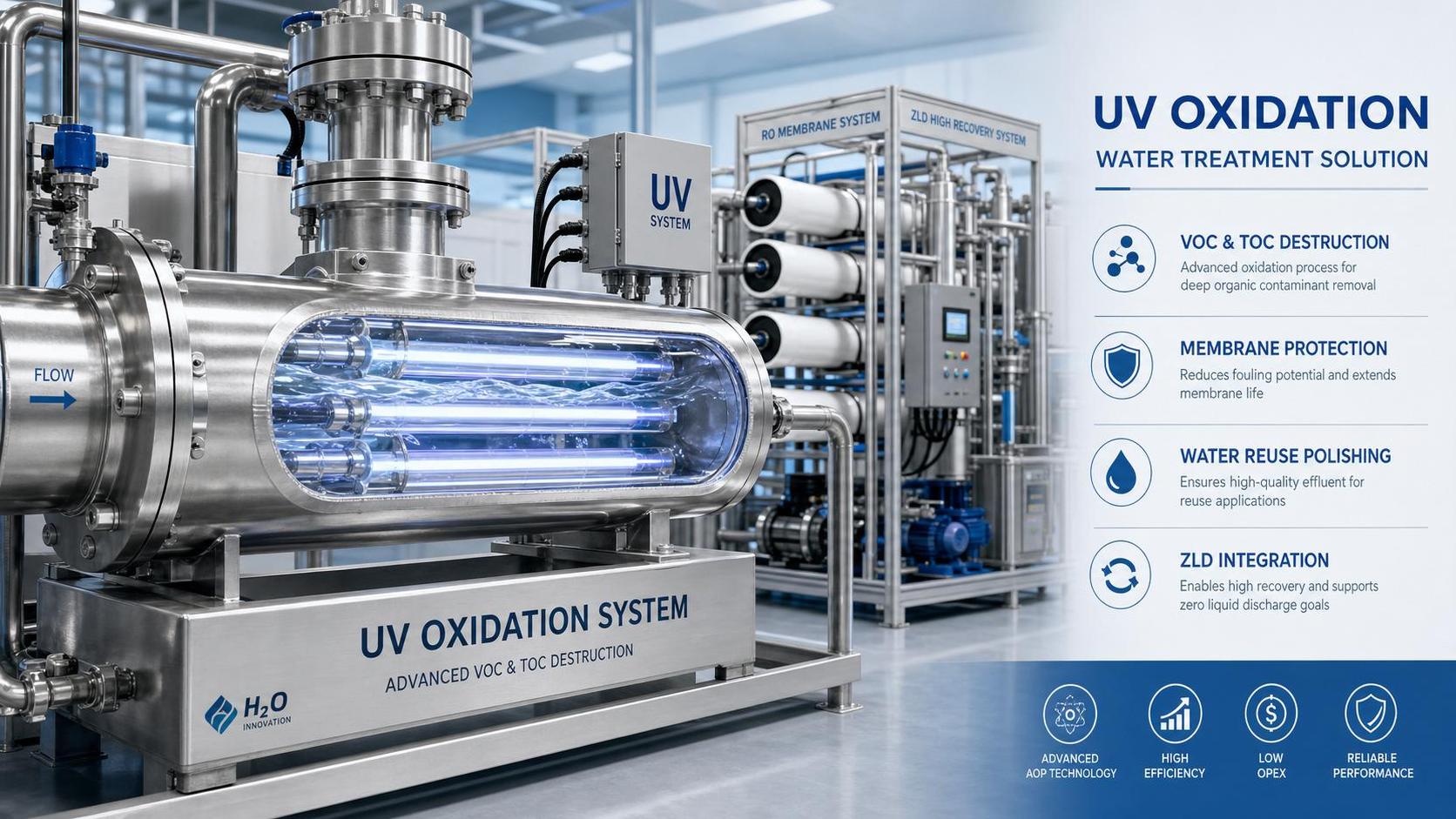 When to Use a UV Oxidation System for VOC and TOC Reduction in Water Treatment When to Use a UV Oxidation System for VOC and TOC Reduction in Water Treatment