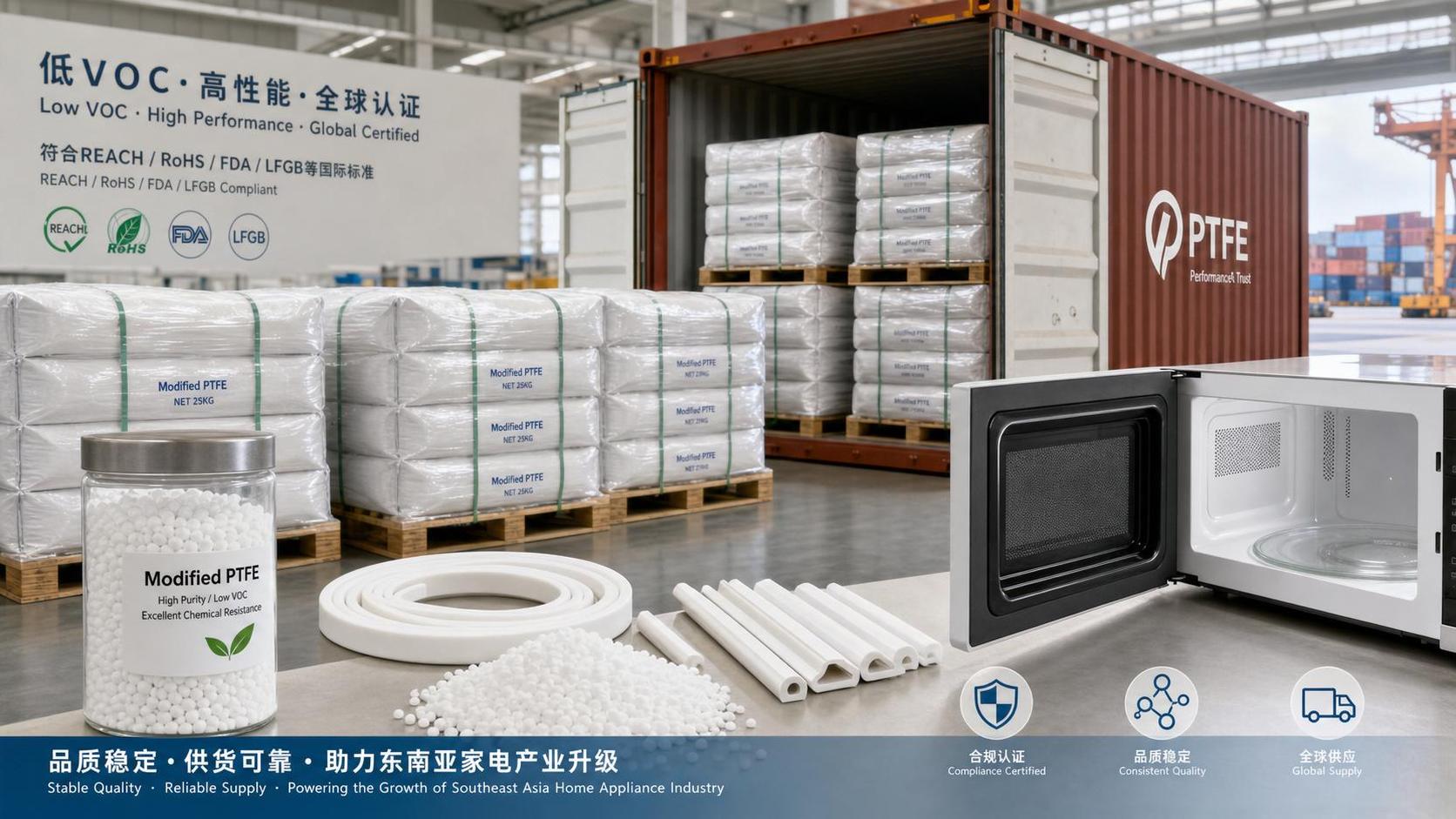 China PTFE Exports Rise 23.8% as Southeast Asia Shifts to Low-VOC Grades
