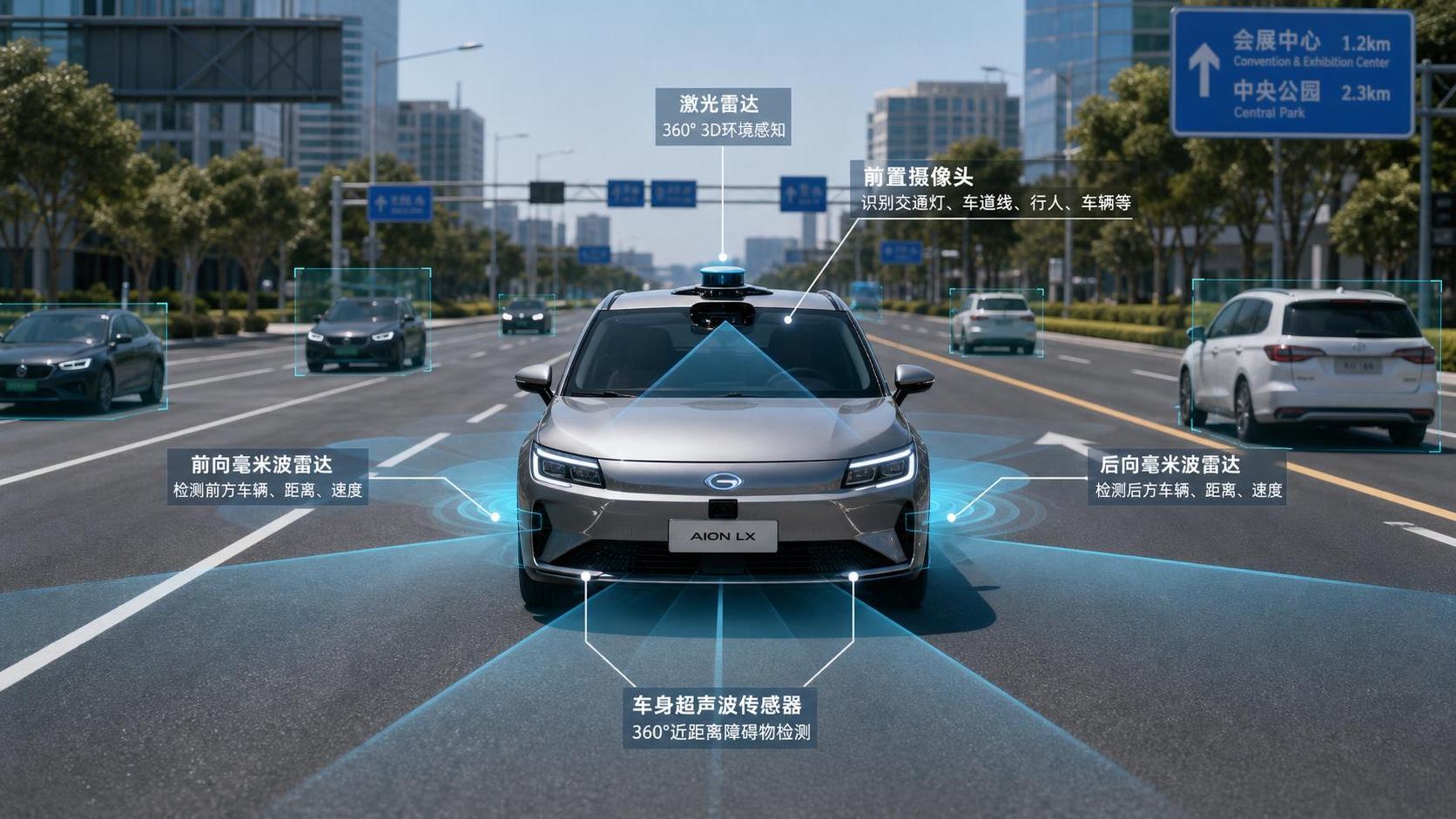 How Autonomous Driving Sensor Systems Work: Key Sensor Types and Fusion Basics