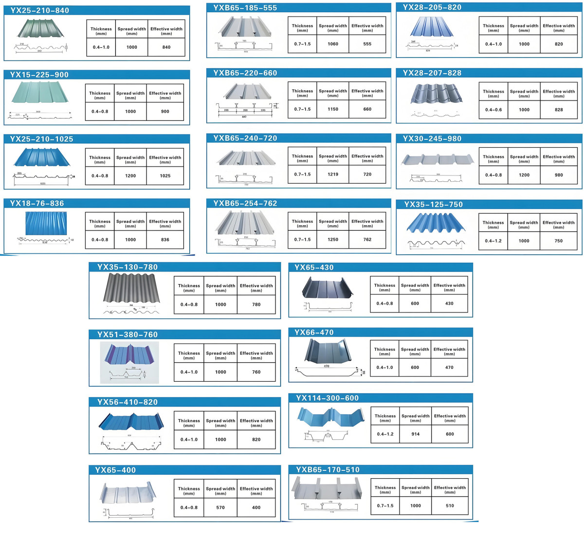 Tile Type Diagram.jpg Customized pattern Roof Sheet PPGI/PPGL