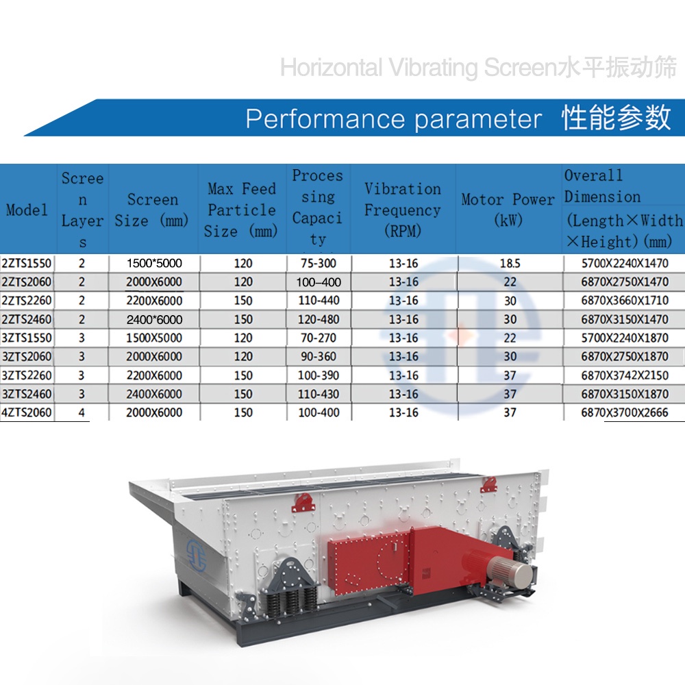 Behind mobile crushing units place energy-saving horizontal aggregate vibrating screen sorting machine-(1)