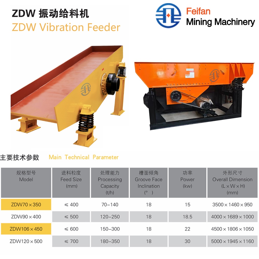FEIFAN Dust Proof GZD-1200 Electric Vibrating Feeder With Stepless Speed Regulation For Feldspar Ore And Mine Waste Handling Electric Vibrating Feeder