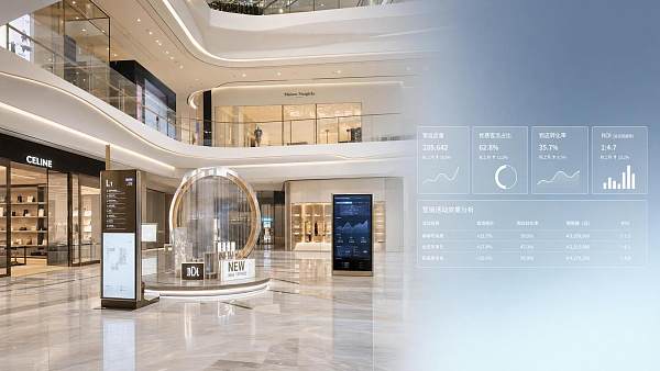 How to Evaluate a Mall Traffic Marketing Company for Campaign ROI and Footfall Quality