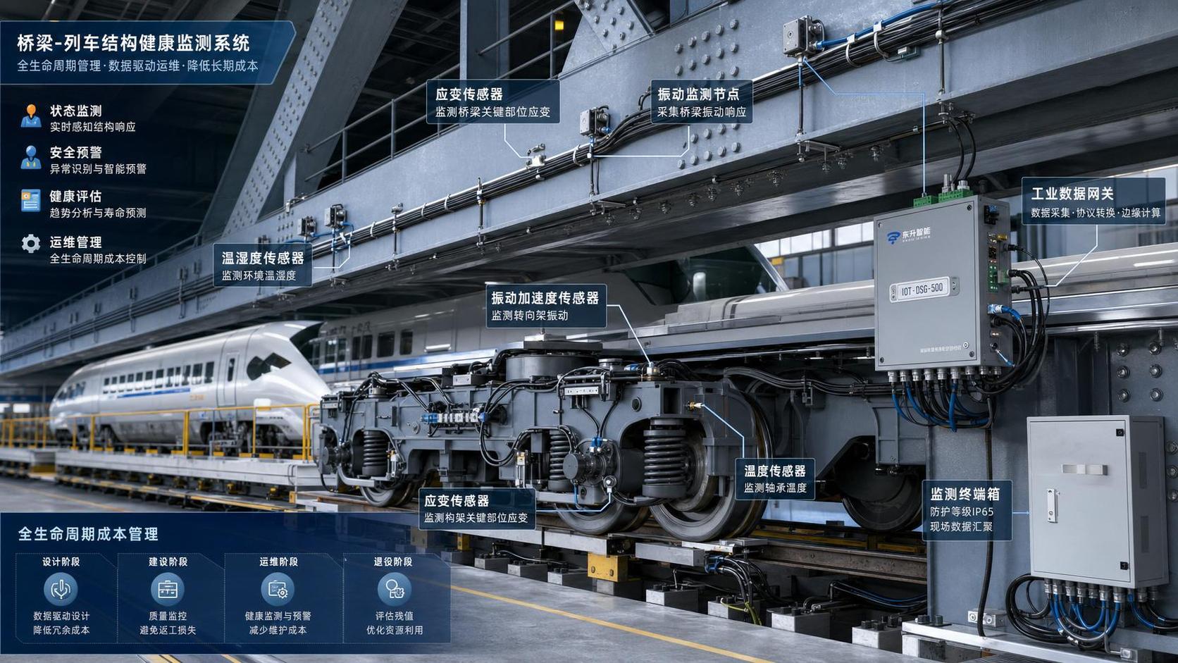 Structural Health Monitoring Cost: What Drives Budget Overruns in Large Projects