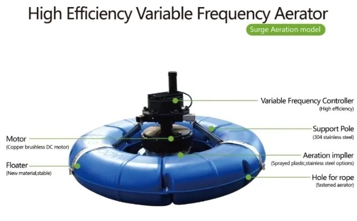 The Permanent Magnetic Variable Frequency Eruptive Aerator