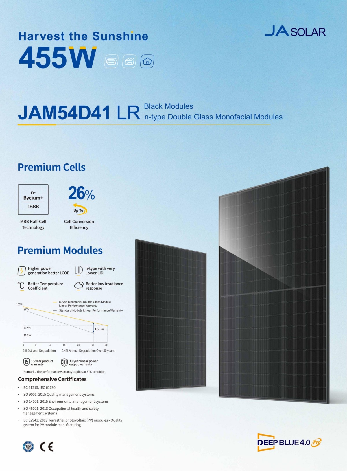 440-455W JAM54D41 LR n-type Double Glass Monofacial Modules