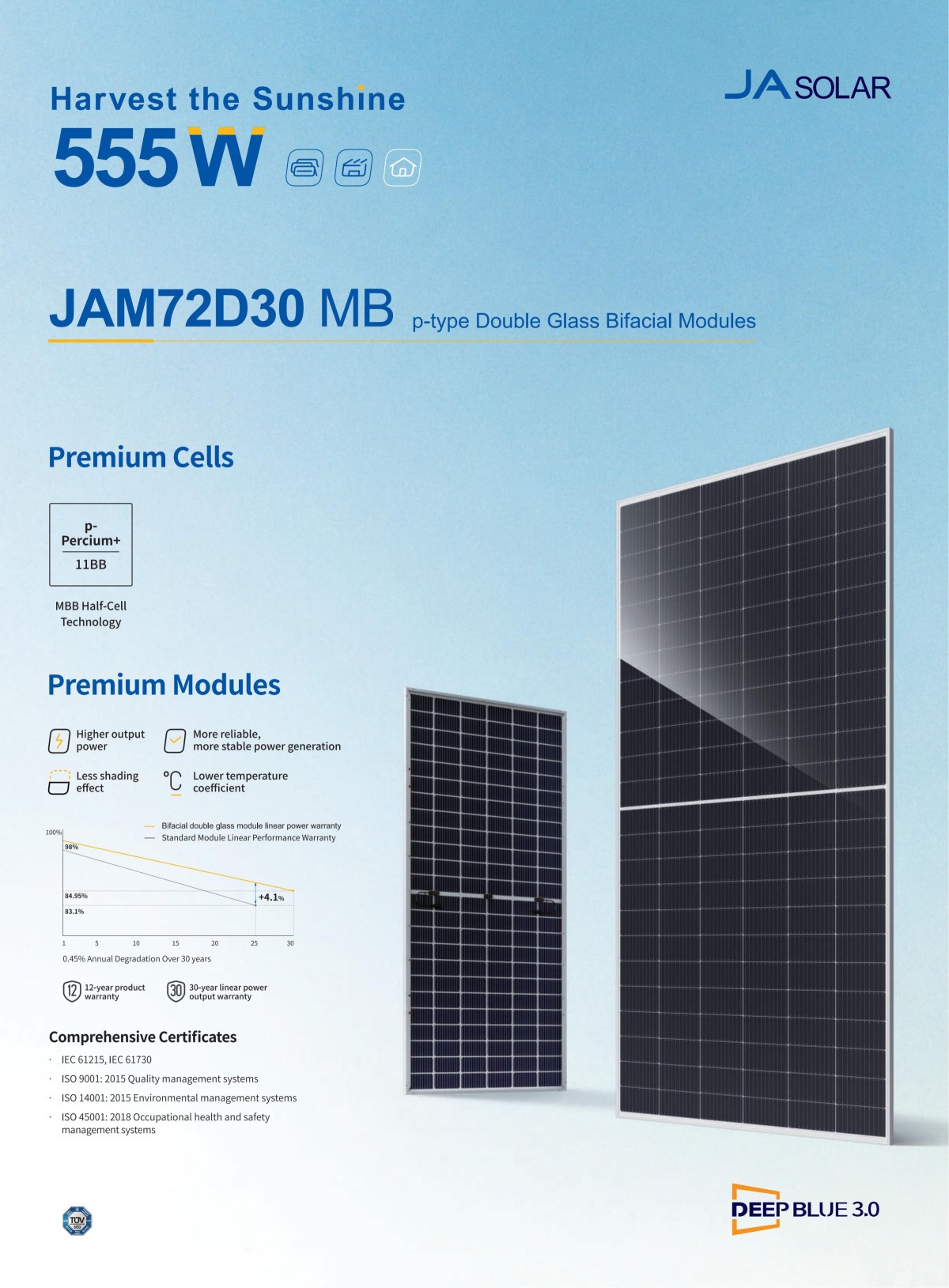 535-555W JAM72D30 MB p-type Double Glass Bifacial Modules (2) 535-555W JAM72D30 MB p-type Double Glass Bifacial Modules