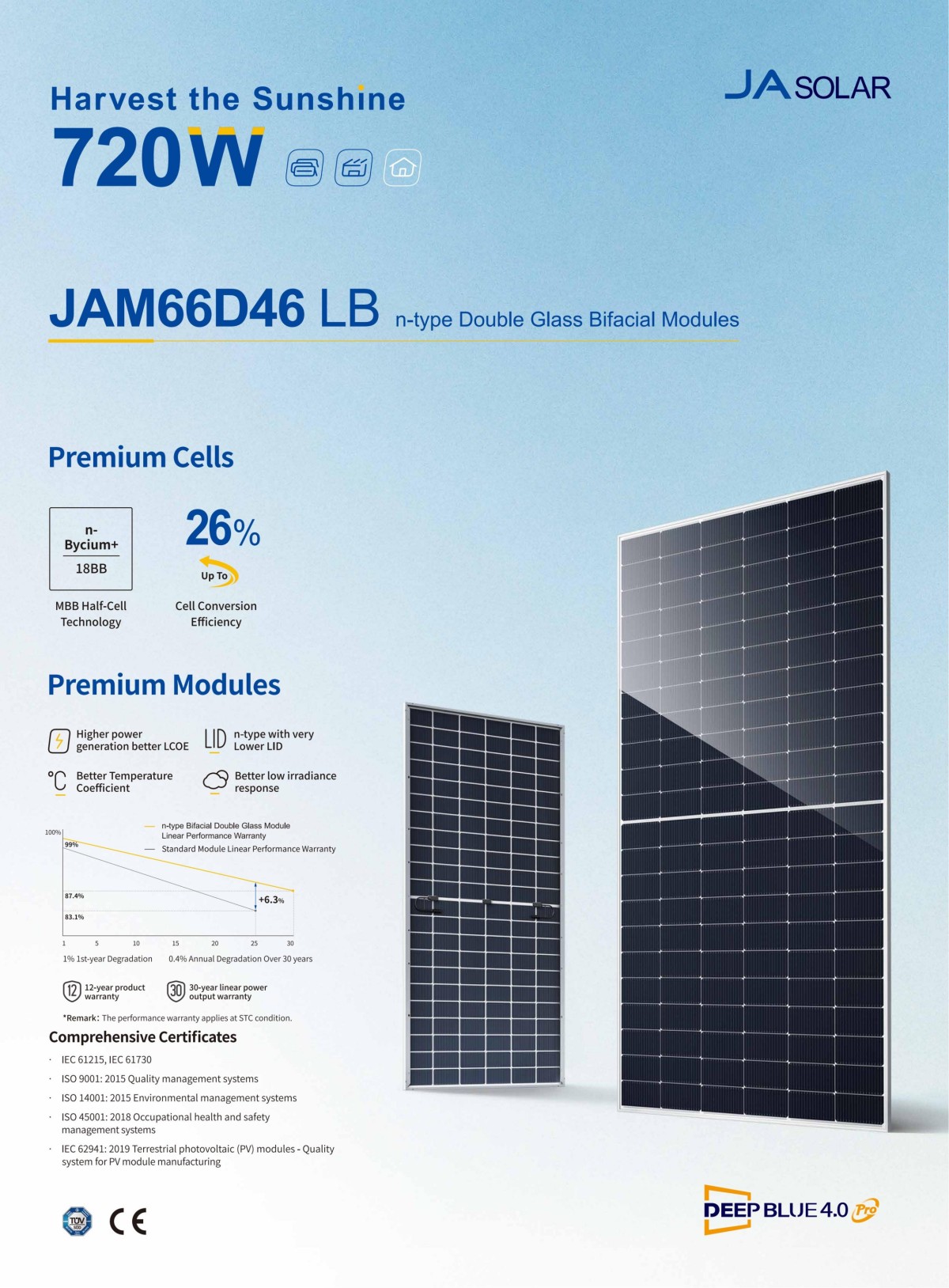 695-720W JAM66D46 LB n-type Double Glass Bifacial Modules (2) 695-720W JAM66D46 LB n-type Double Glass Bifacial Modules