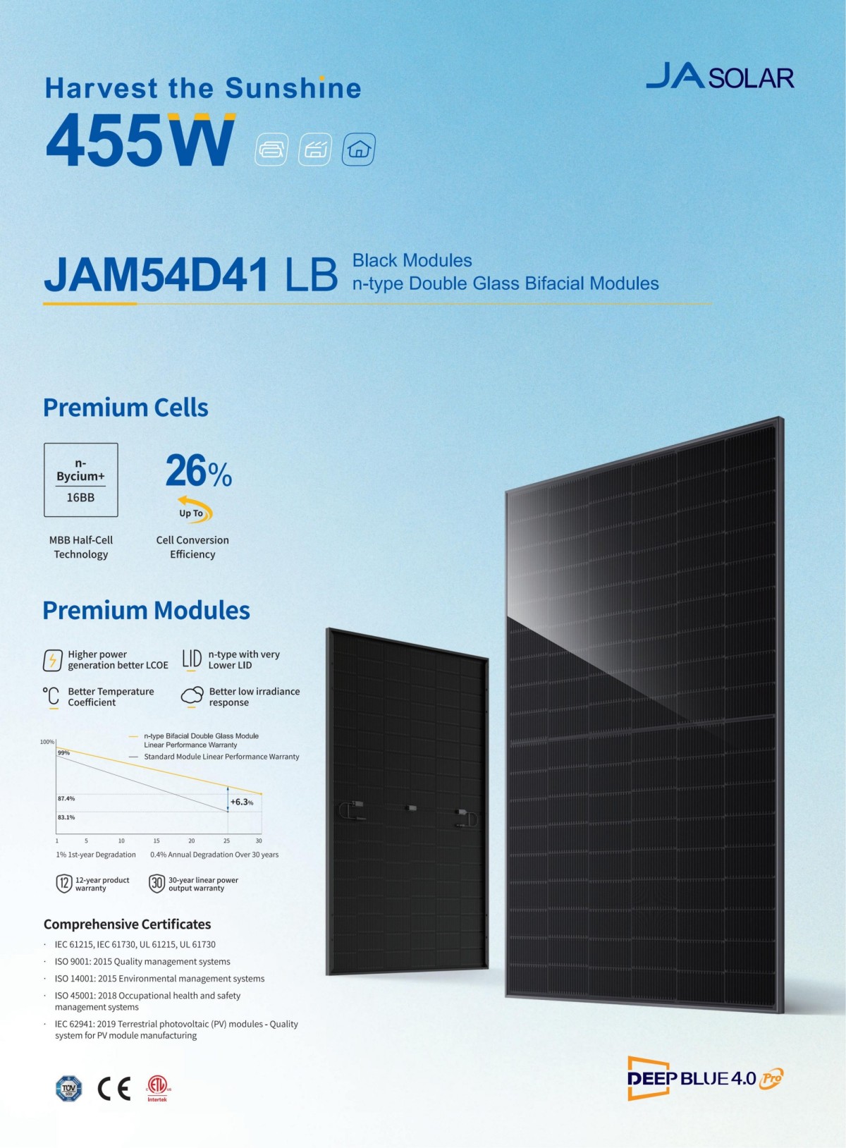 430-455W JAM54D41 LB Black Modules n-type Double Glass Bifacial Modules