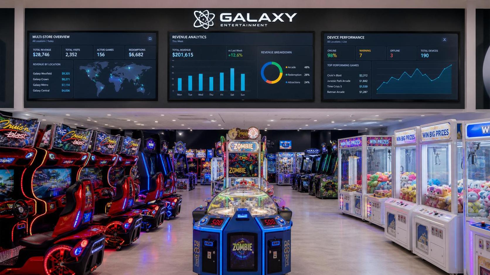 Arcade Business Intelligence: Which KPIs Matter Most for Multi-Store FEC Operations?