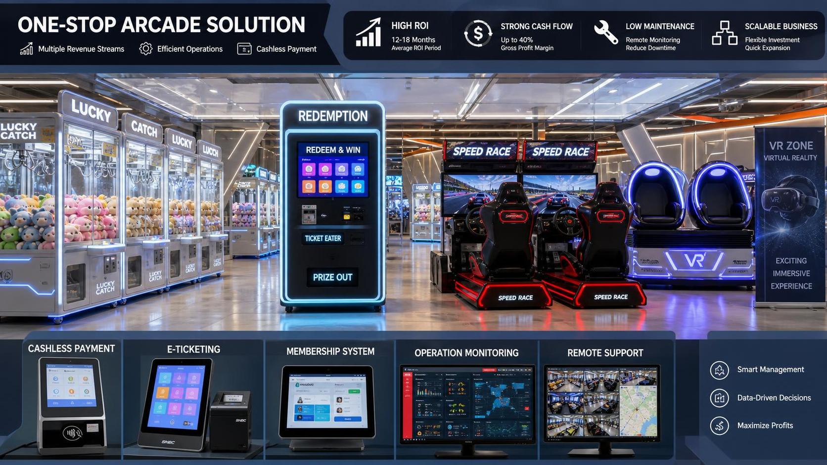 Arcade Business Models and Startup Costs: What Impacts ROI the Most?