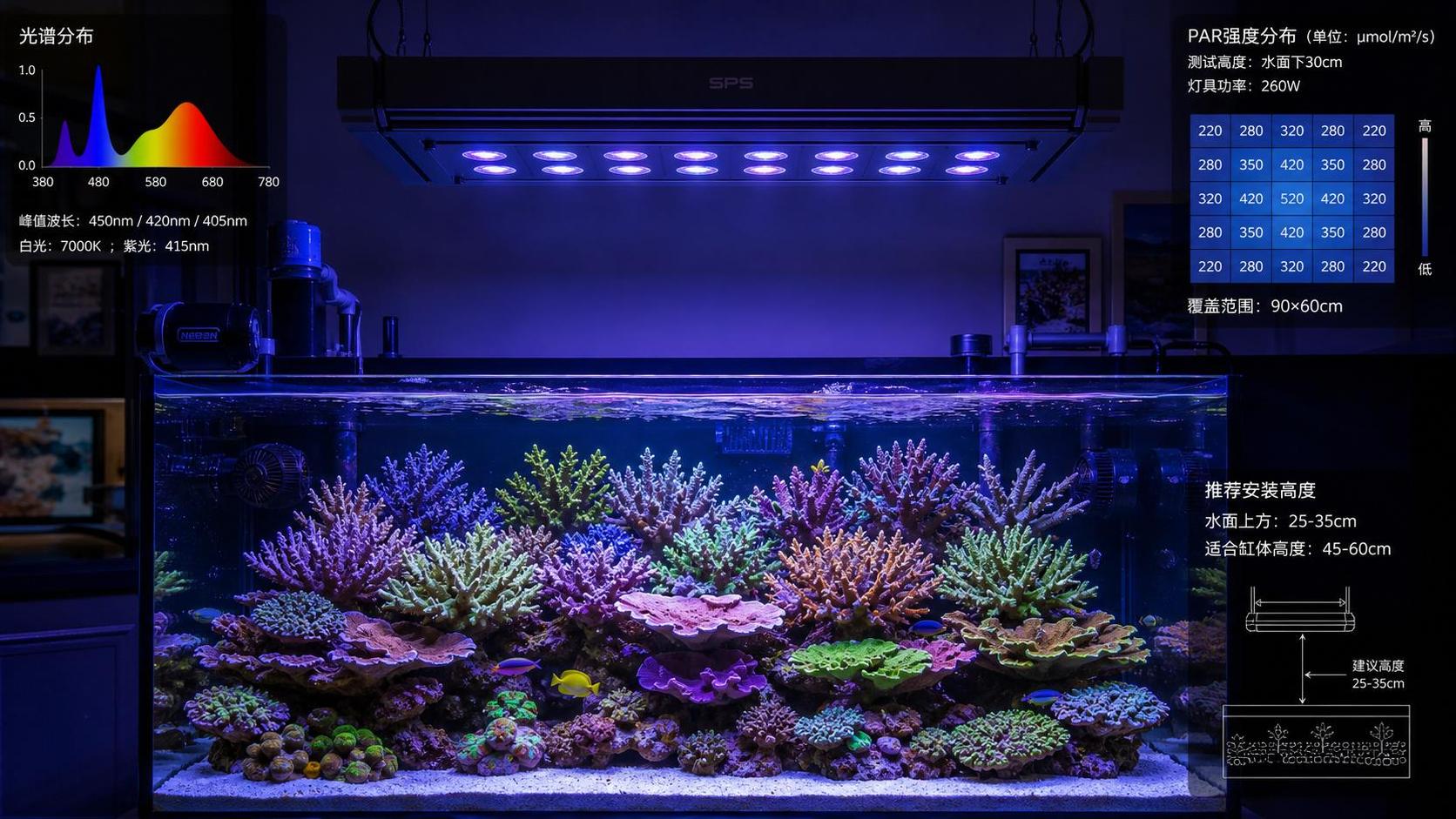 SPS Coral Grow Lights: PAR, Spectrum, and Mounting Height Explained SPS Coral Grow Lights: PAR, Spectrum, and Mounting Height Explained