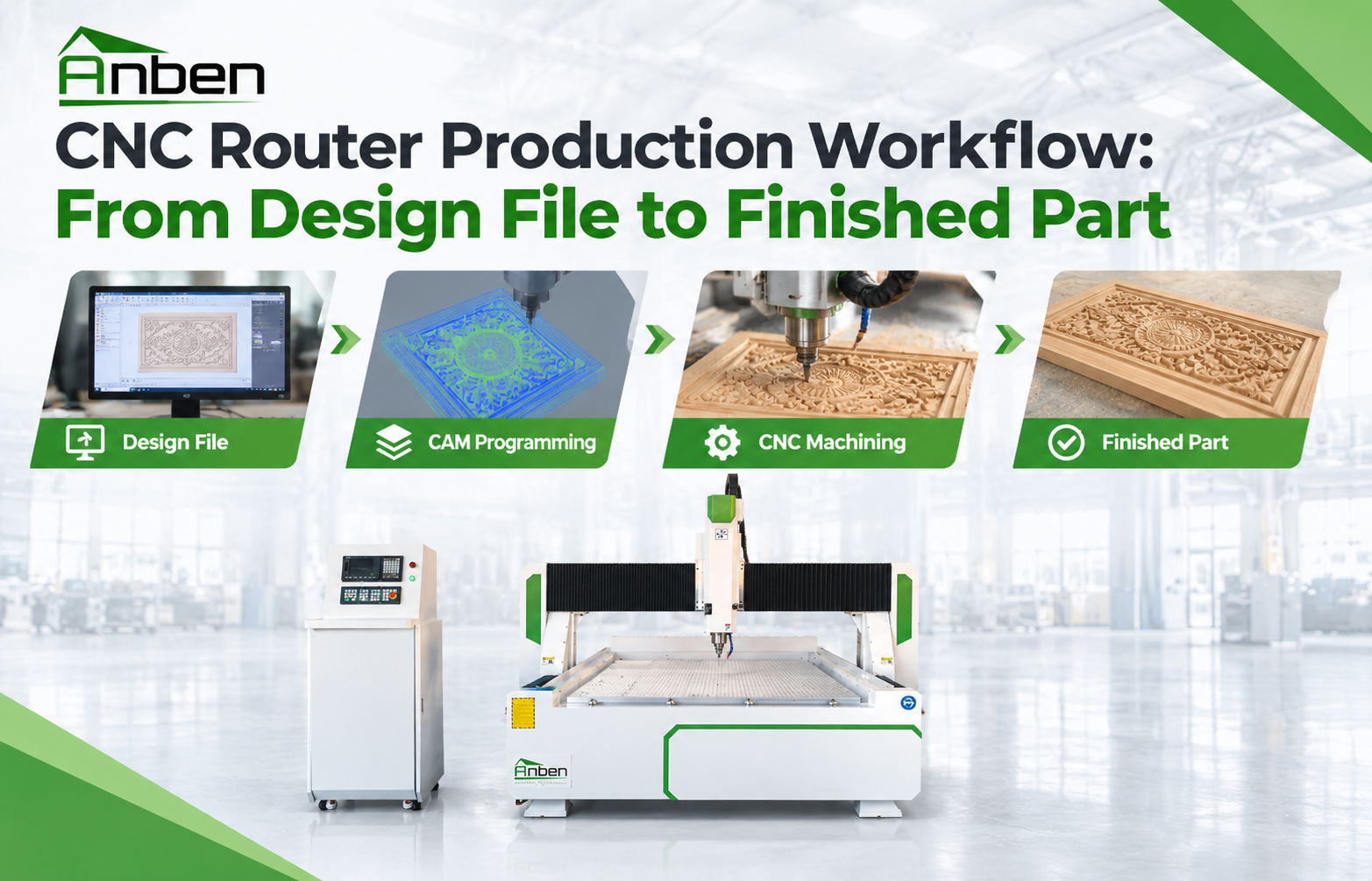 CNC Router Production Workflow From Design File to Finished Part