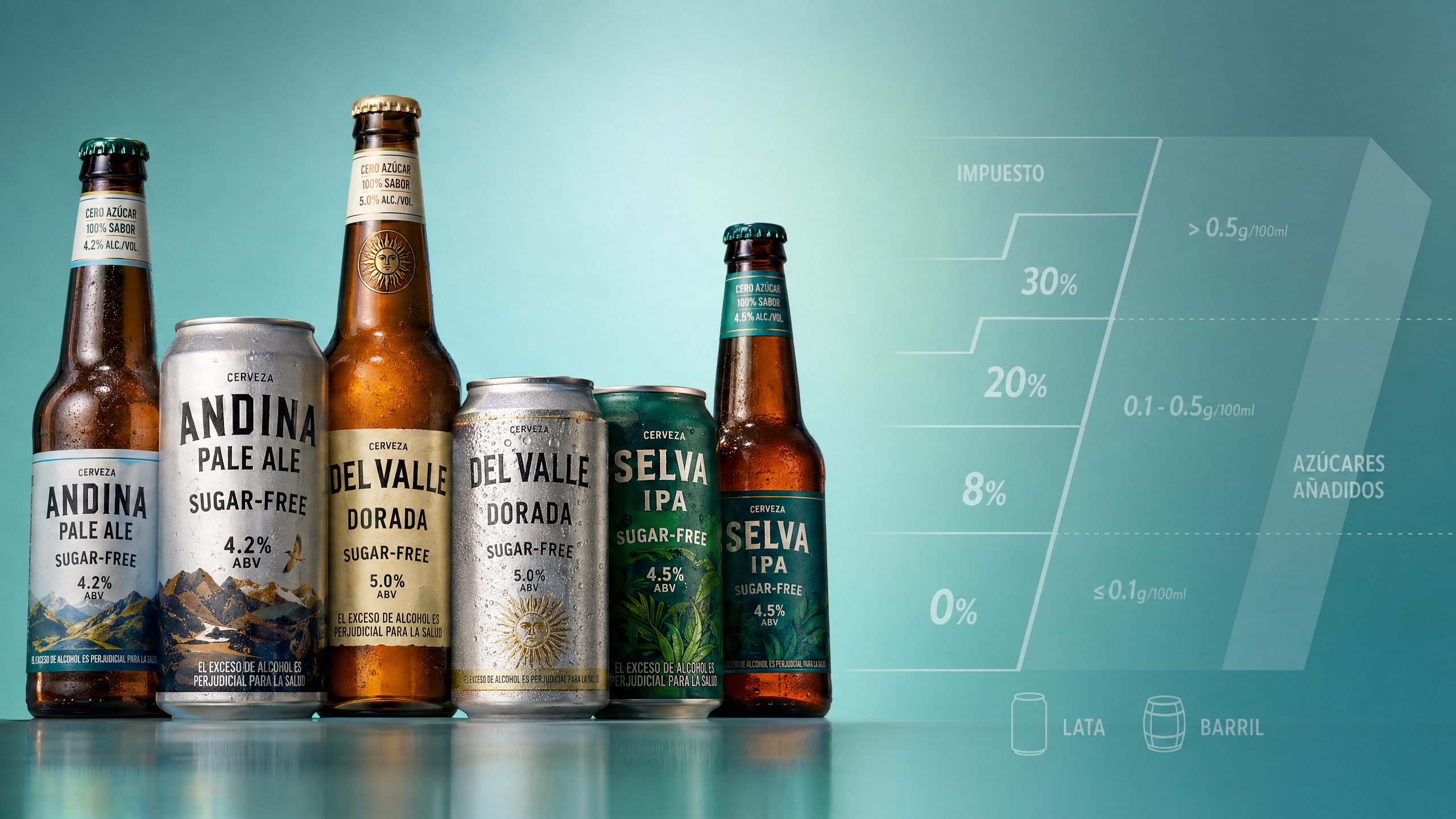 Cervecería latinoamericana de servicio completo: cómo afectan las estructuras locales de impuestos especiales al margen