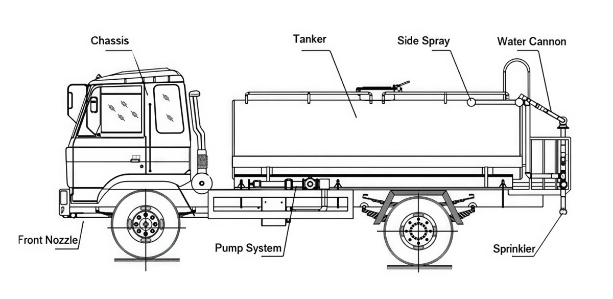 IHOWO 370 Water Sprinkler Truck-3 imgi_11_2025120520332806de2