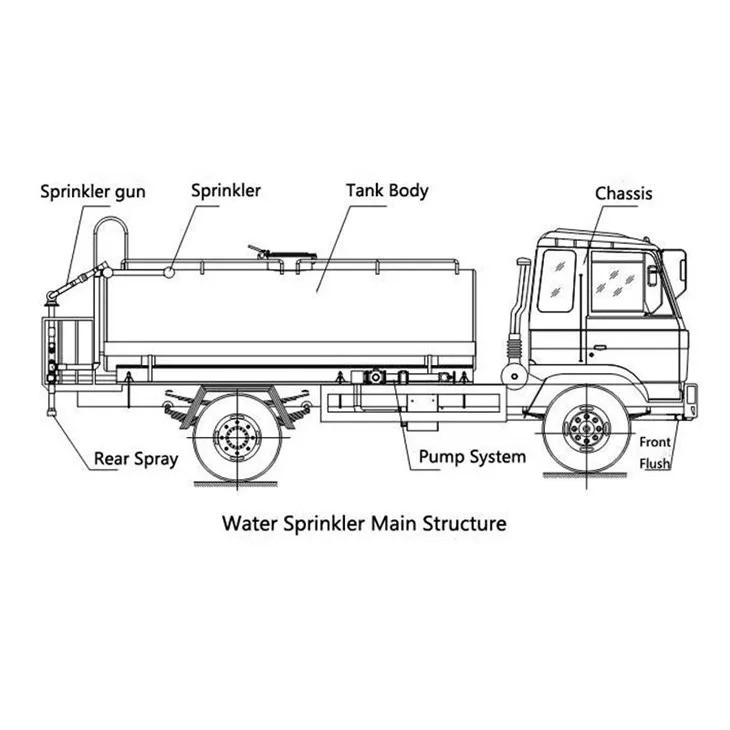 ISUZU Water Sprinkler Truck-5 imgi_6_isuzu-4hk1-engine-potable-water-bowser-trucka95cbe8b-2b09-456e-b245-263c8e226a50