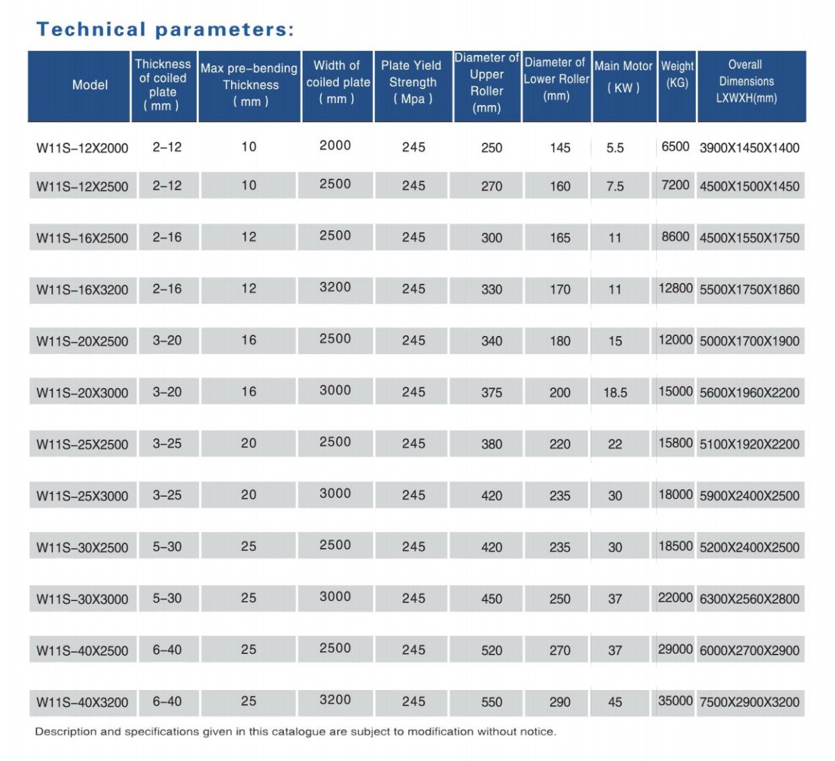 Technical Specifications Table 2.1 技术参数表 1