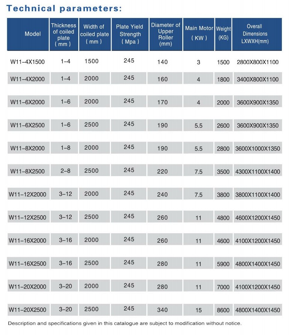 Technical Specifications Table 2.1 技术参数表 1