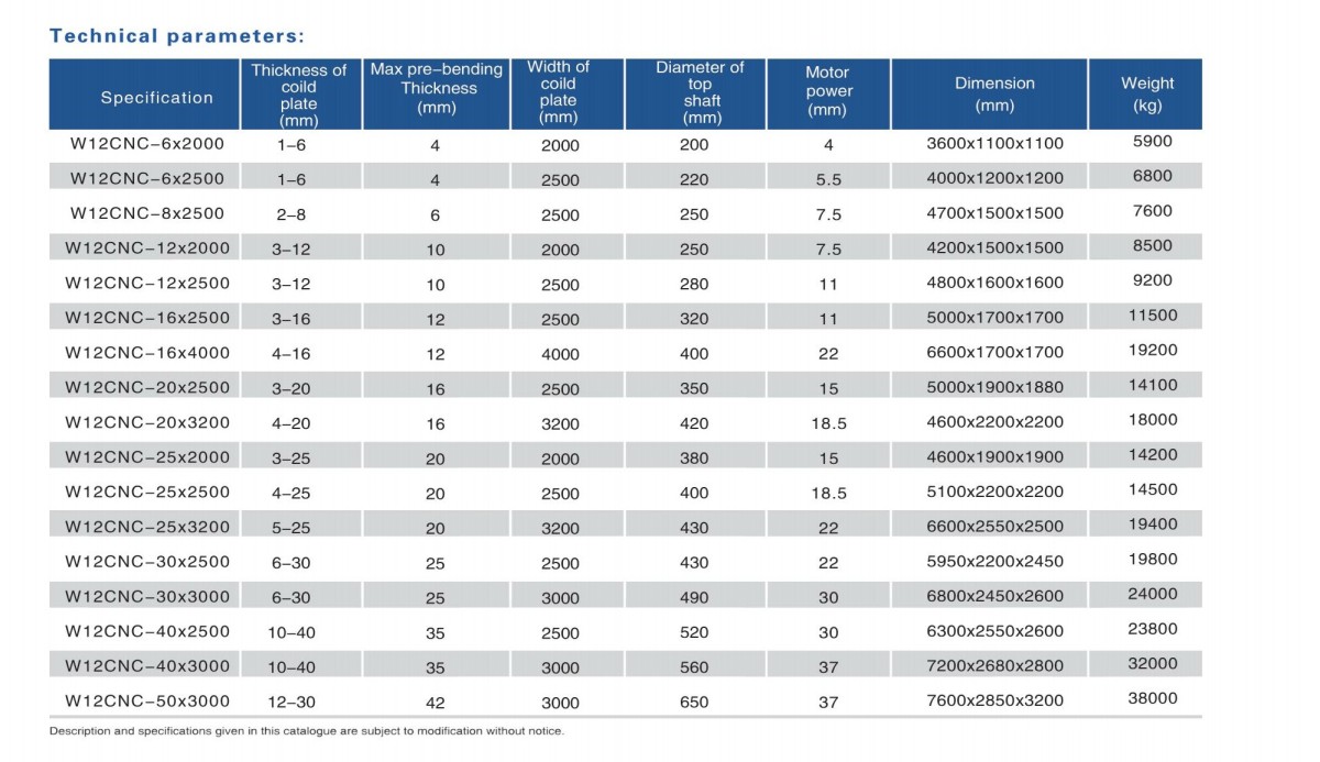 Technical Specifications Table 2.1 技术参数表 1