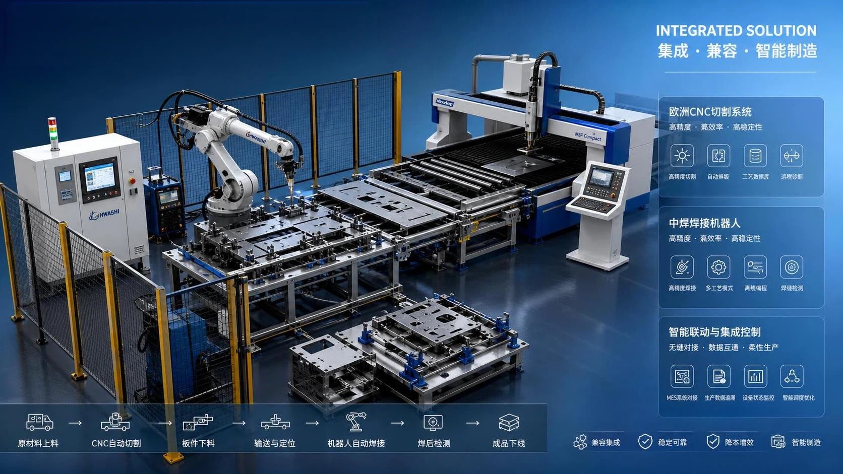 Are Chinese Welding Robots Compatible With European CNC Cutting Systems? Are Chinese Welding Robots Compatible With European CNC Cutting Systems?