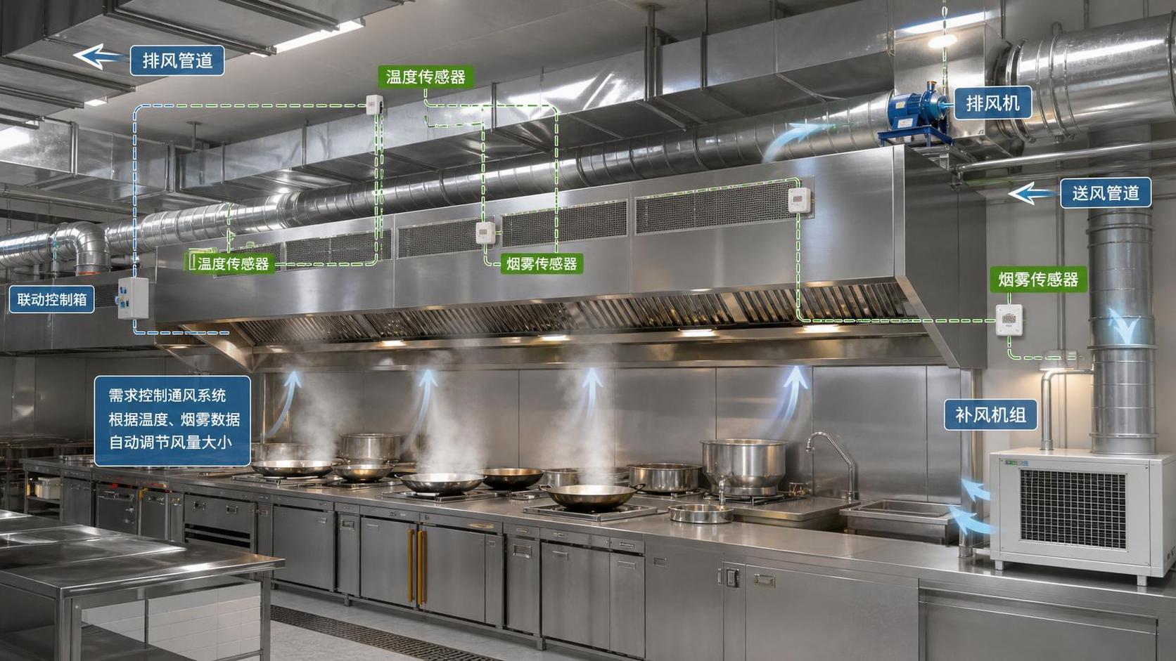 Demand Control Ventilation Engineering: How to Size Sensors and Airflow for Kitchens