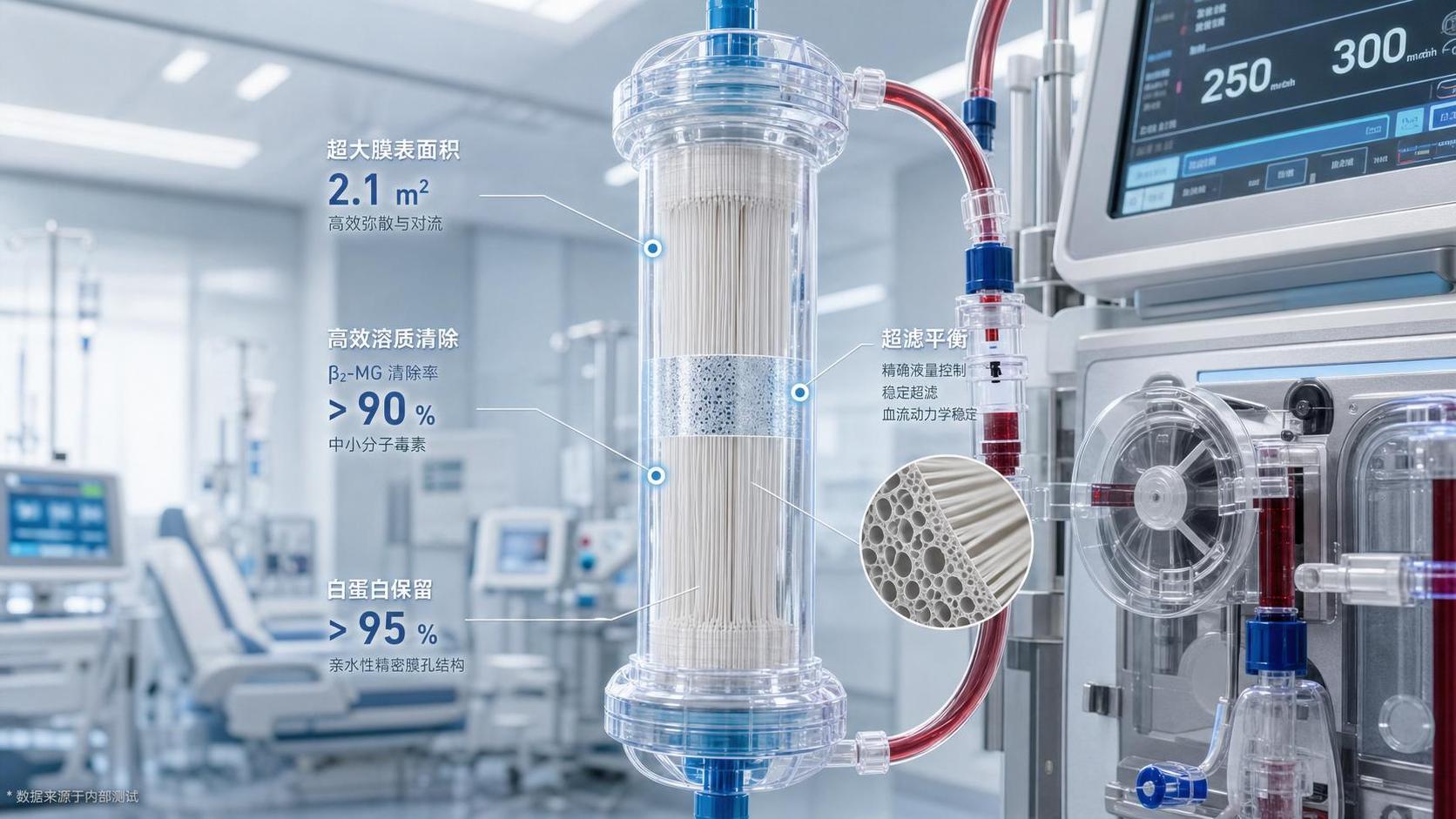 How Dialyzer Membrane Surface Area Affects Clearance, Albumin Loss, and Patient Fit