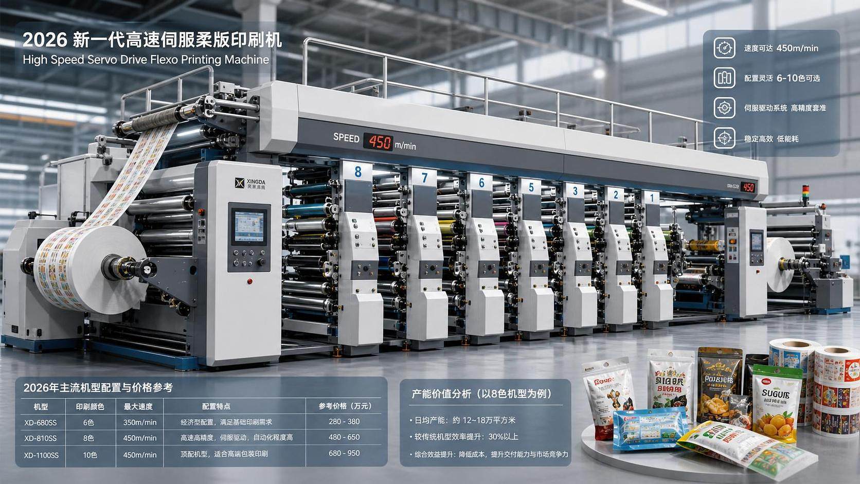 Flexographic Printing Machines Price: Cost Drivers and Budget Ranges in 2026
