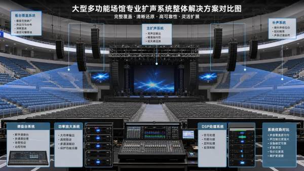 How to Compare Professional Sound Reinforcement Services for Venue Size, Coverage, and Budget