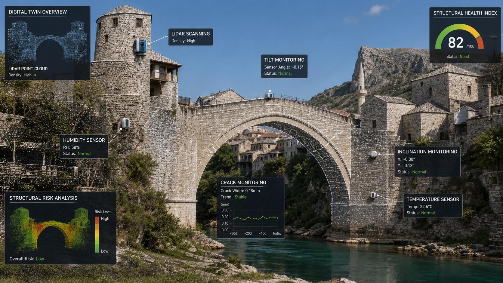 Digital Twin Heritage Monitoring: What Data Matters for Structural Risk Detection?