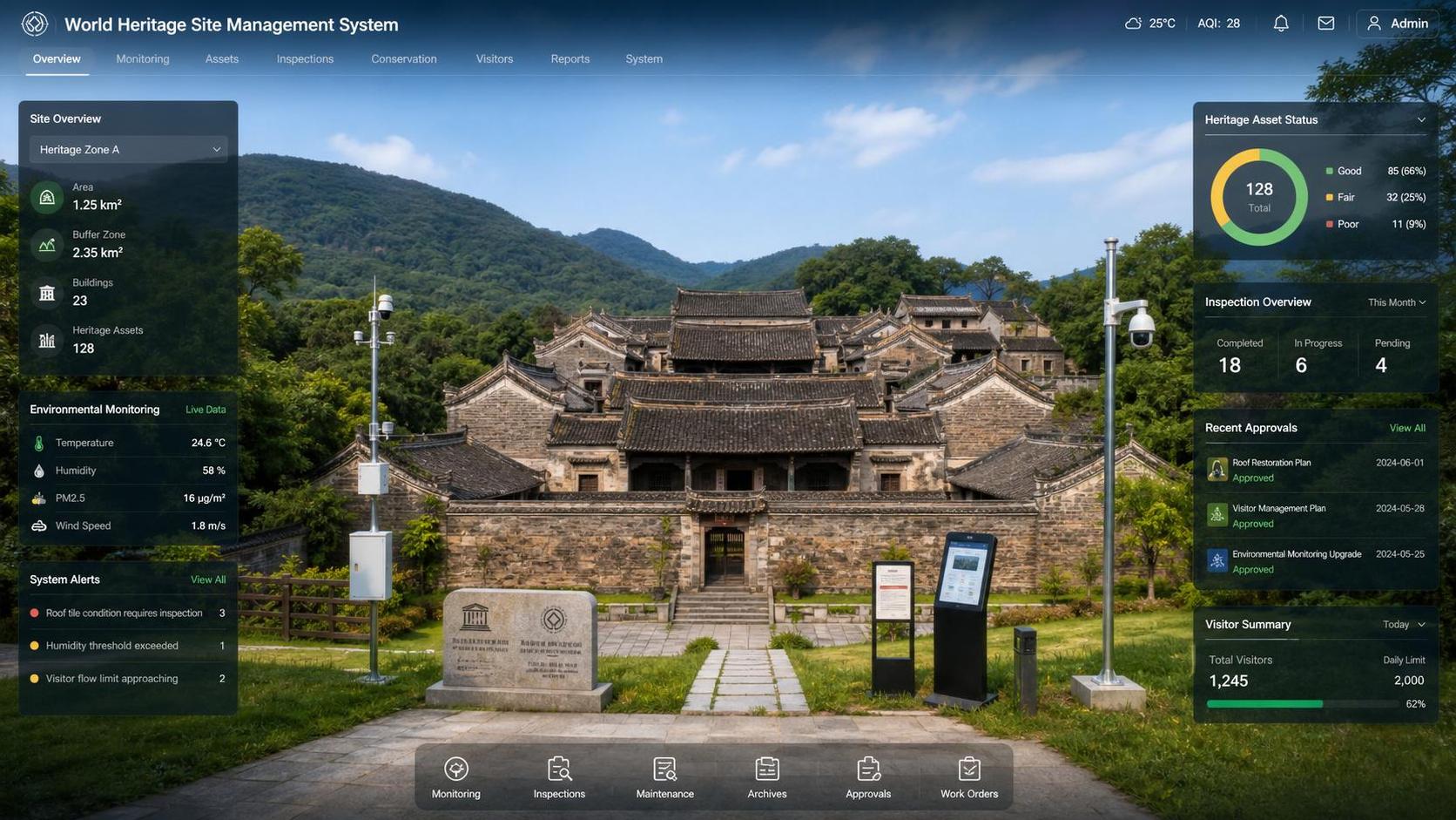 UNESCO Site Management System Requirements: Data, Compliance, and Workflow Basics
