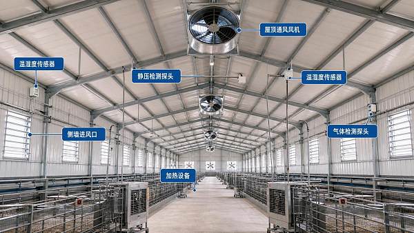Barn Ventilation Systems Controller: Which Sensors and Logic Should You Choose?