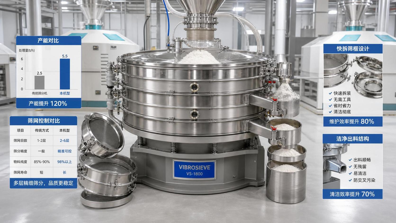 How to Compare Sifting Systems for Flour by Capacity, Mesh Control, and Cleaning Time